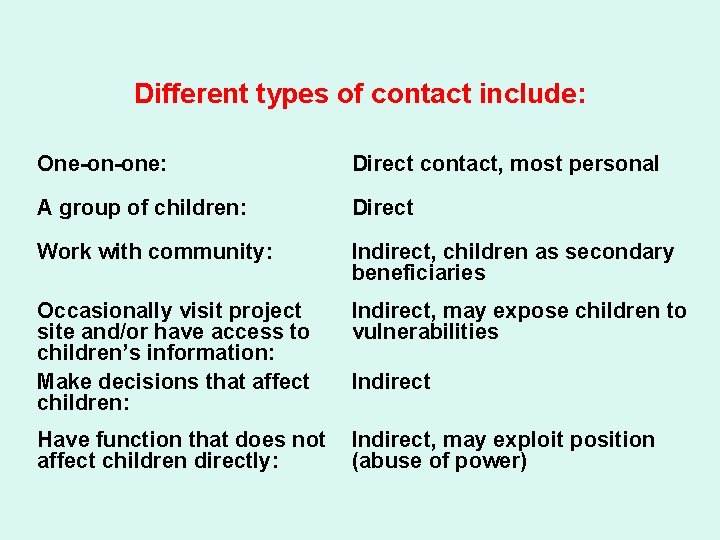 Different types of contact include: One-on-one: Direct contact, most personal A group of children:
