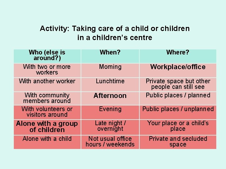 Activity: Taking care of a child or children in a children’s centre Who (else