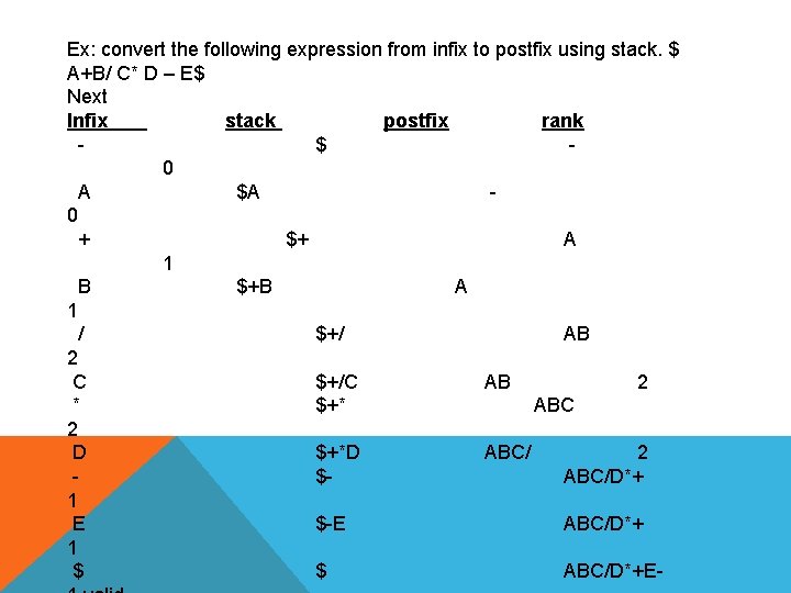 Ex: convert the following expression from infix to postfix using stack. $ A+B/ C*