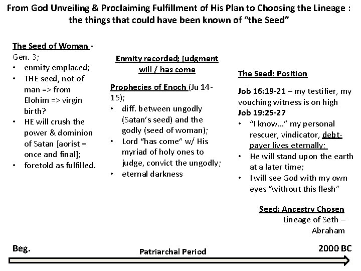 From God Unveiling & Proclaiming Fulfillment of His Plan to Choosing the Lineage :