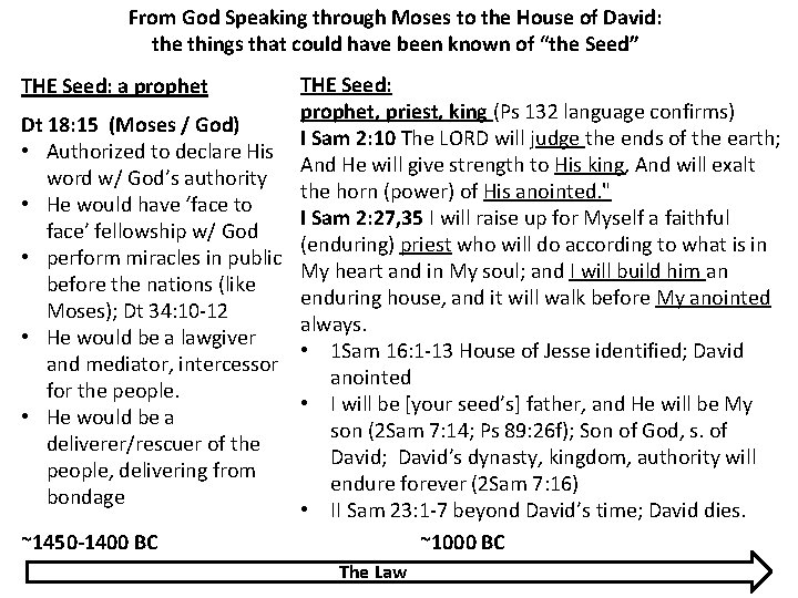 From God Speaking through Moses to the House of David: the things that could