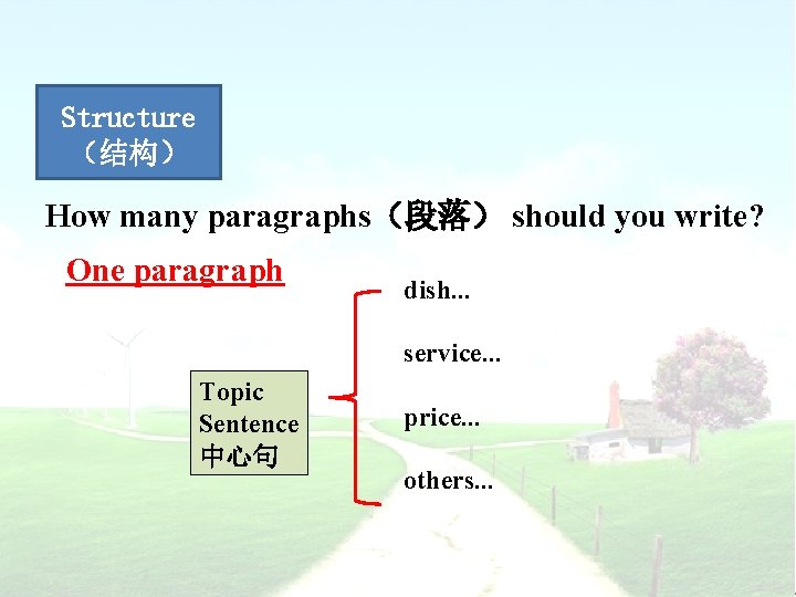 Structure （结构） How many paragraphs（段落） should you write? One paragraph dish. . . service.