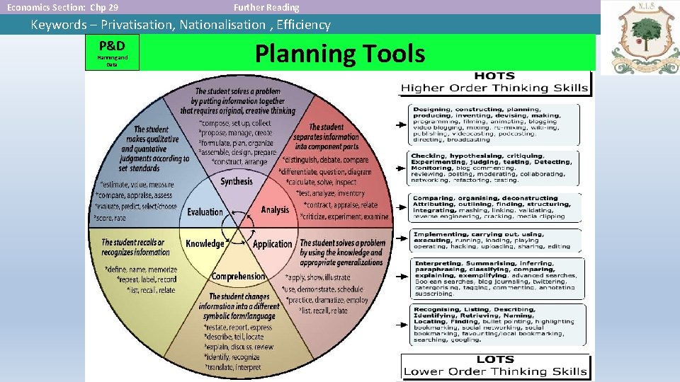 Economics Section: Chp 29 Further Reading Keywords – Privatisation, Nationalisation , Efficiency P&D Planning