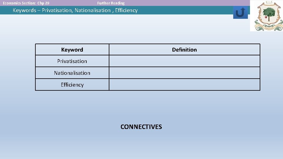 Economics Section: Chp 29 Further Reading Keywords – Privatisation, Nationalisation , Efficiency Keyword Definition