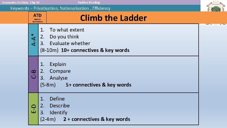 Economics Section: Chp 29 Further Reading Keywords – Privatisation, Nationalisation , Efficiency ATD A-A*