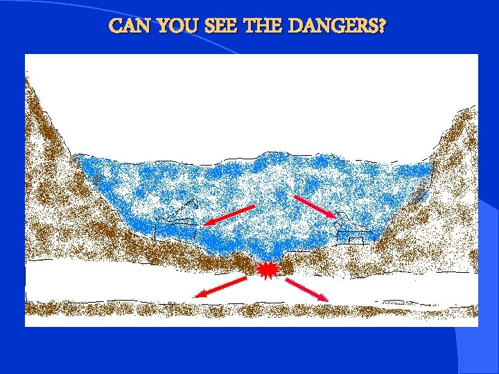 CAN YOU SEE THE DANGERS? 