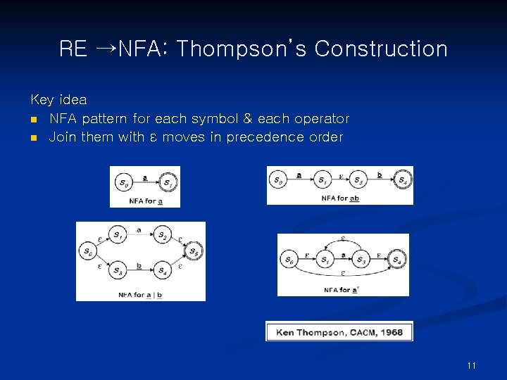 RE →NFA: Thompson’s Construction Key idea n NFA pattern for each symbol & each