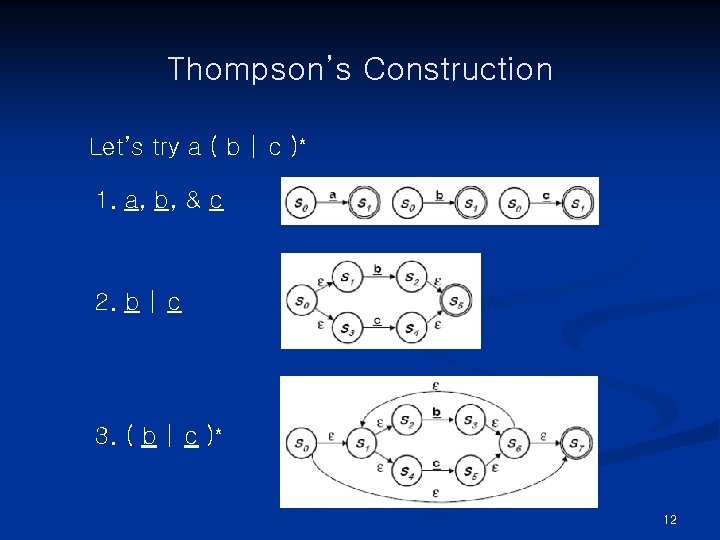 Thompson’s Construction Let’s try a ( b | c )* 1. a, b, &