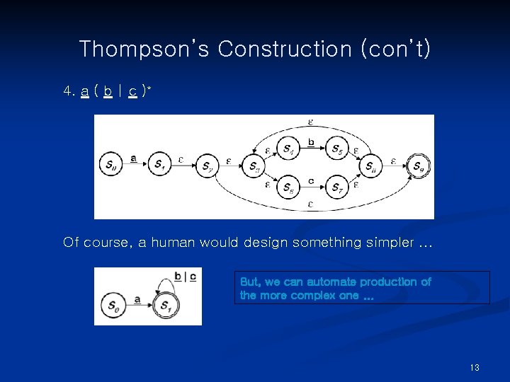 Thompson’s Construction (con’t) 4. a ( b | c )* Of course, a human