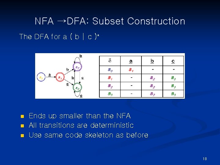 NFA →DFA: Subset Construction The DFA for a ( b | c )* n