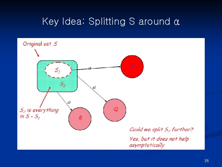 Key Idea: Splitting S around α 25 