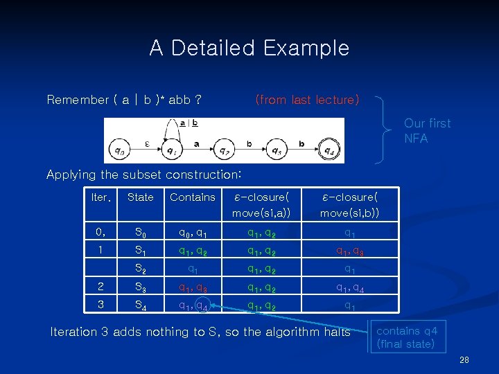 A Detailed Example Remember ( a | b )* abb ? (from last lecture)