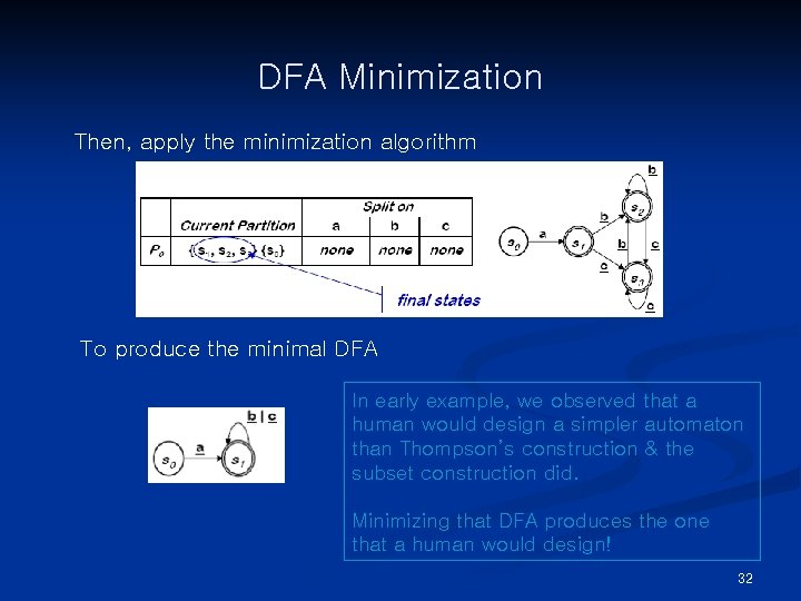DFA Minimization Then, apply the minimization algorithm To produce the minimal DFA In early