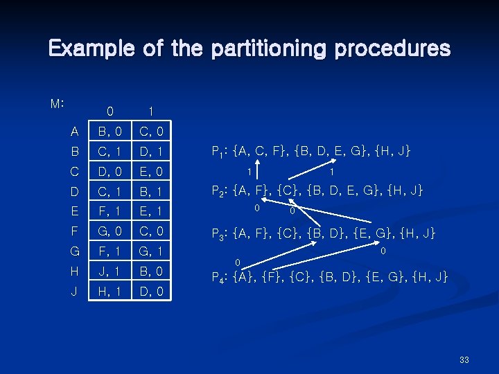 Example of the partitioning procedures M: 0 1 A B, 0 C, 0 B