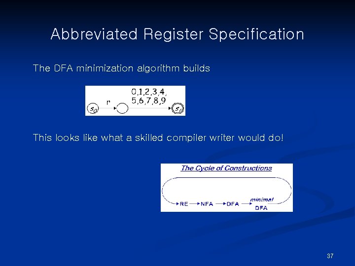 Abbreviated Register Specification The DFA minimization algorithm builds This looks like what a skilled