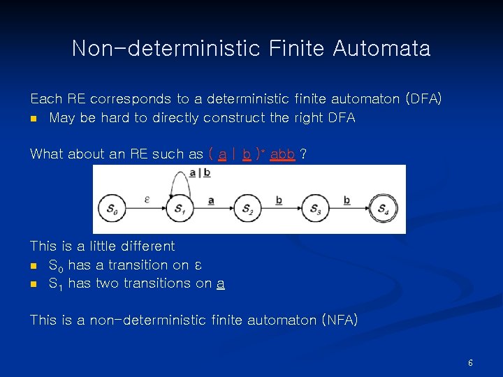 Non-deterministic Finite Automata Each RE corresponds to a deterministic finite automaton (DFA) n May