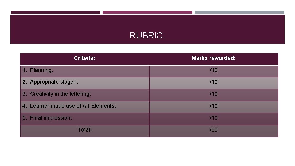 RUBRIC: Criteria: Marks rewarded: 1. Planning: /10 2. Appropriate slogan: /10 3. Creativity in RUBRIC: Criteria: Marks rewarded: 1. Planning: /10 2. Appropriate slogan: /10 3. Creativity in