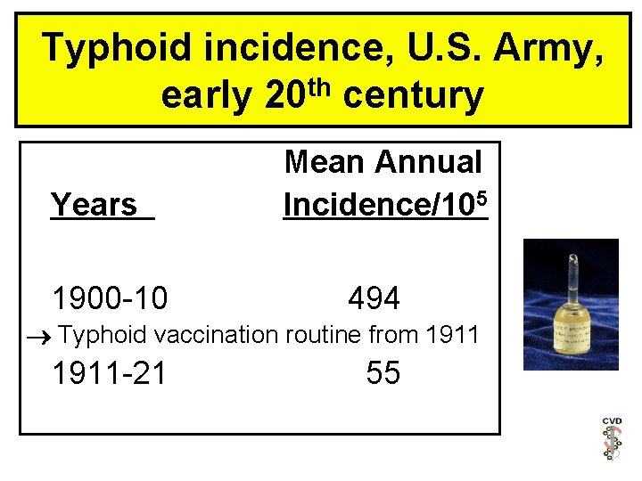 Typhoid incidence, U. S. Army, th early 20 century Years 1900 -10 Mean Annual