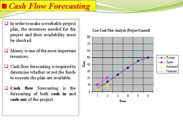 <Cash Flow Forecasting q In order to make a workable project plan, the resources