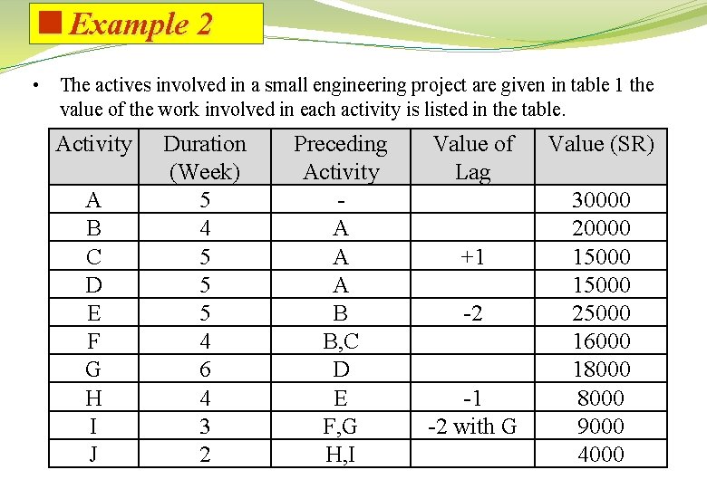 <Example 2 • The actives involved in a small engineering project are given in