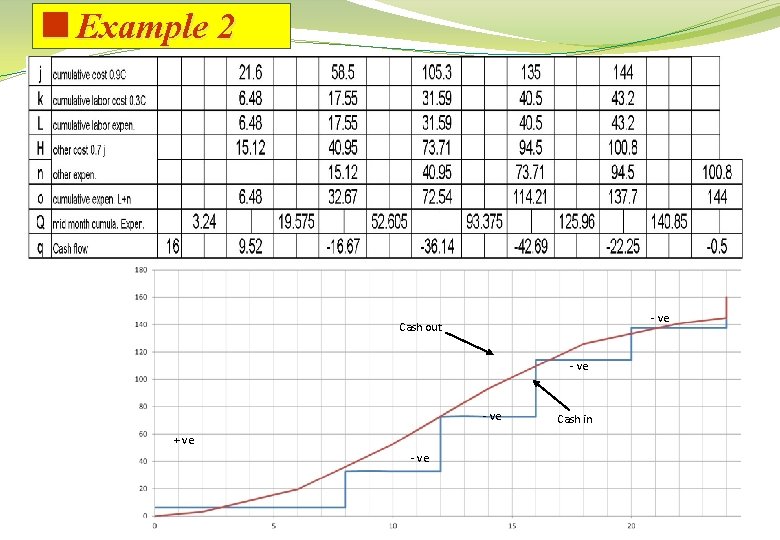 <Example 2 - ve Cash out - ve + ve - ve Cash in