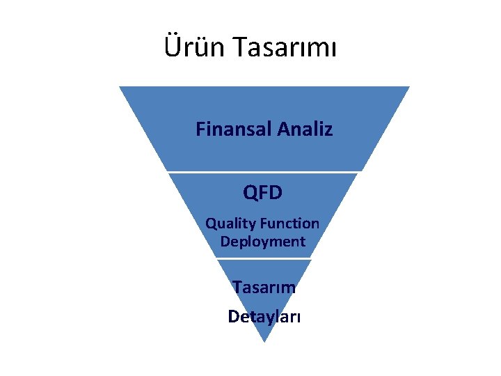Ürün Tasarımı Finansal Analiz QFD Quality Function Deployment Tasarım Detayları 