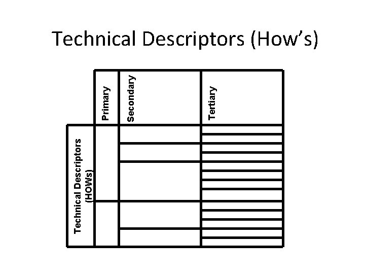 Technical Descriptors (HOWs) Tertiary Secondary Primary Technical Descriptors (How’s) 