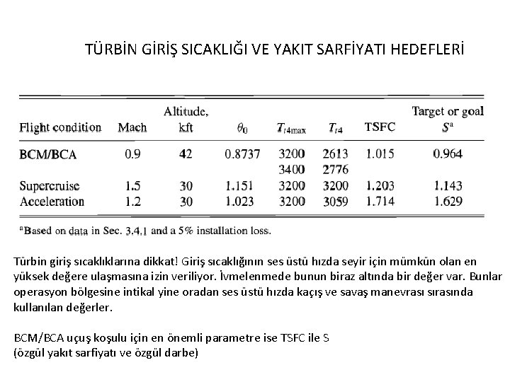 TÜRBİN GİRİŞ SICAKLIĞI VE YAKIT SARFİYATI HEDEFLERİ Türbin giriş sıcaklıklarına dikkat! Giriş sıcaklığının ses