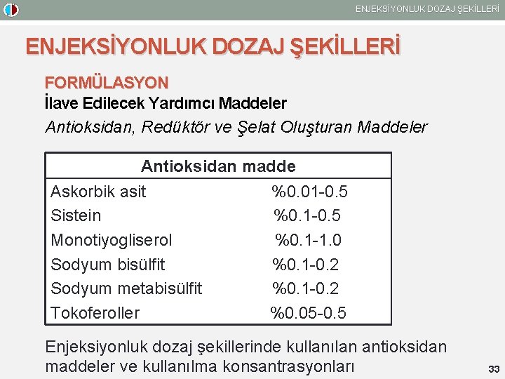 ENJEKSİYONLUK DOZAJ ŞEKİLLERİ FORMÜLASYON İlave Edilecek Yardımcı Maddeler Antioksidan, Redüktör ve Şelat Oluşturan Maddeler