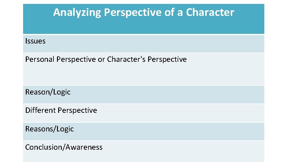 Analyzing Perspective of a Character Issues Personal Perspective or Character's Perspective Reason/Logic Different Perspective