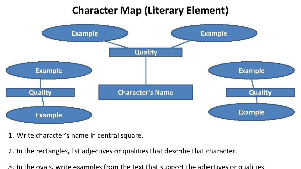 Character Map (Literary Element) Example Quality Example Character’s Name Example 1. Write character’s name