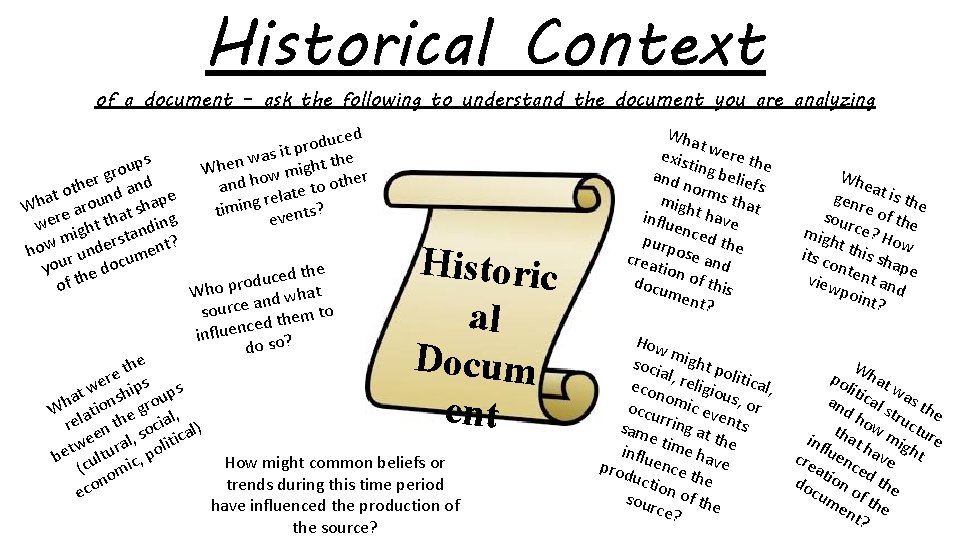 Historical Context of a document – ask the following to understand the document you