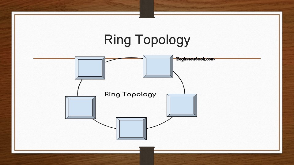 Ring Topology 