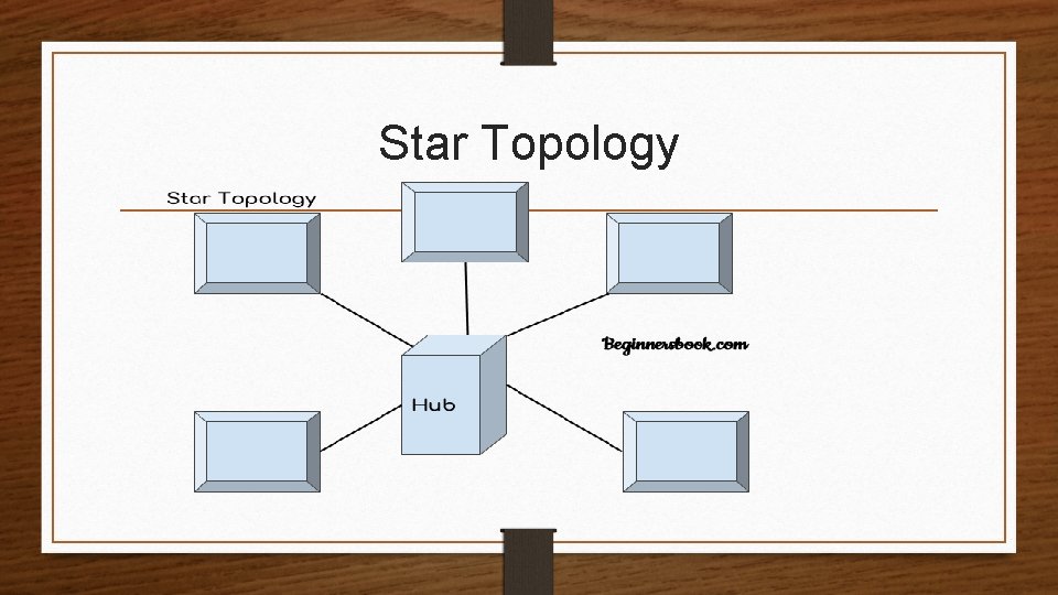 Star Topology 