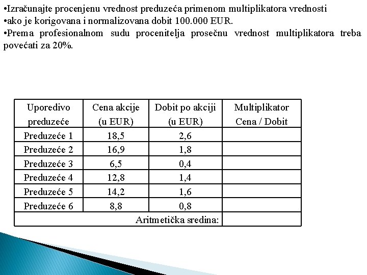  • Izračunajte procenjenu vrednost preduzeća primenom multiplikatora vrednosti • ako je korigovana i