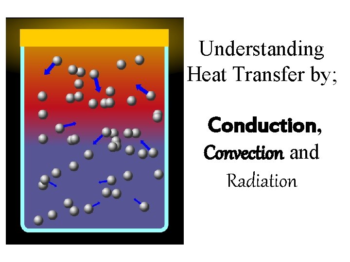 Understanding Heat Transfer by; Conduction, Convection and Radiation 