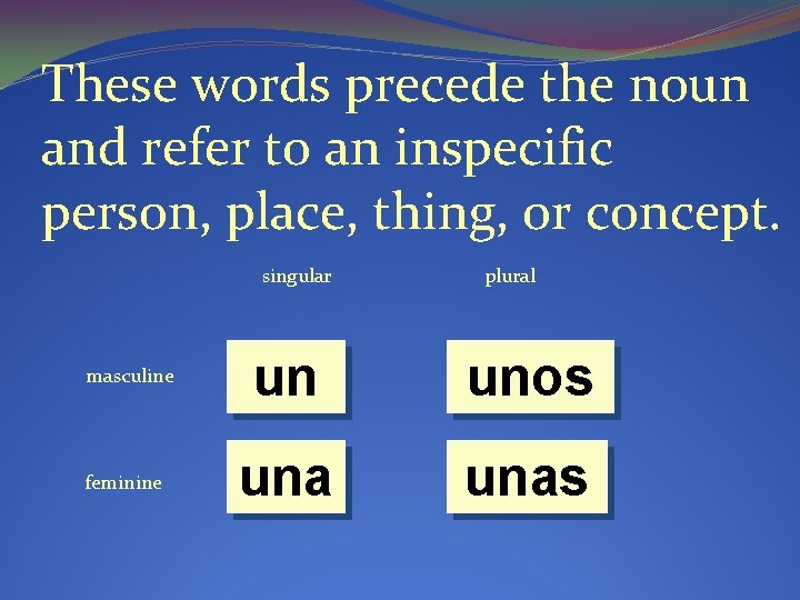 These words precede the noun and refer to an inspecific person, place, thing, or