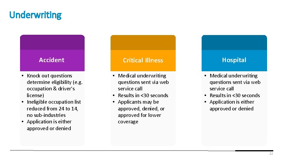 Underwriting Accident • Knock out questions determine eligibility (e. g. occupation & driver’s license) Underwriting Accident • Knock out questions determine eligibility (e. g. occupation & driver’s license)