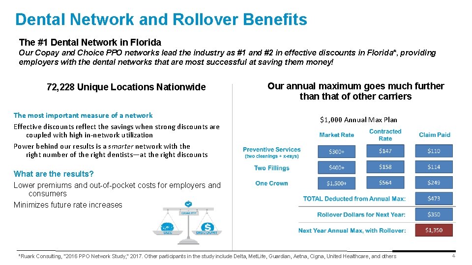 Dental Network and Rollover Benefits The #1 Dental Network in Florida Our Copay and Dental Network and Rollover Benefits The #1 Dental Network in Florida Our Copay and