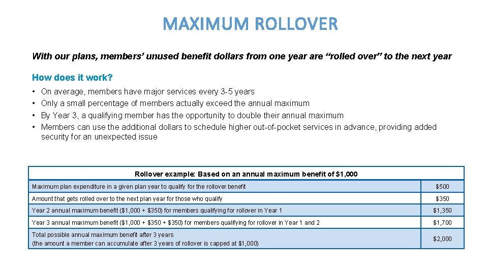 MAXIMUM ROLLOVER With our plans, members’ unused benefit dollars from one year are “rolled MAXIMUM ROLLOVER With our plans, members’ unused benefit dollars from one year are “rolled