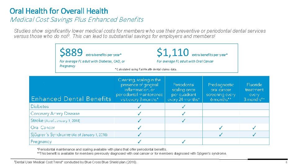Oral Health for Overall Health Medical Cost Savings Plus Enhanced Benefits Studies show significantly Oral Health for Overall Health Medical Cost Savings Plus Enhanced Benefits Studies show significantly