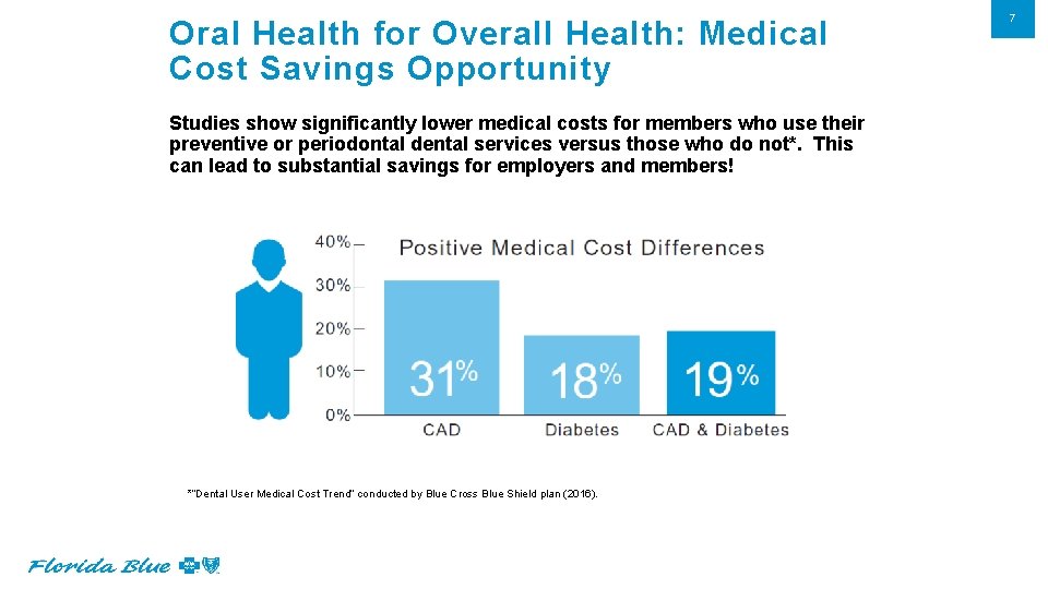 Oral Health for Overall Health: Medical Cost Savings Opportunity Studies show significantly lower medical Oral Health for Overall Health: Medical Cost Savings Opportunity Studies show significantly lower medical