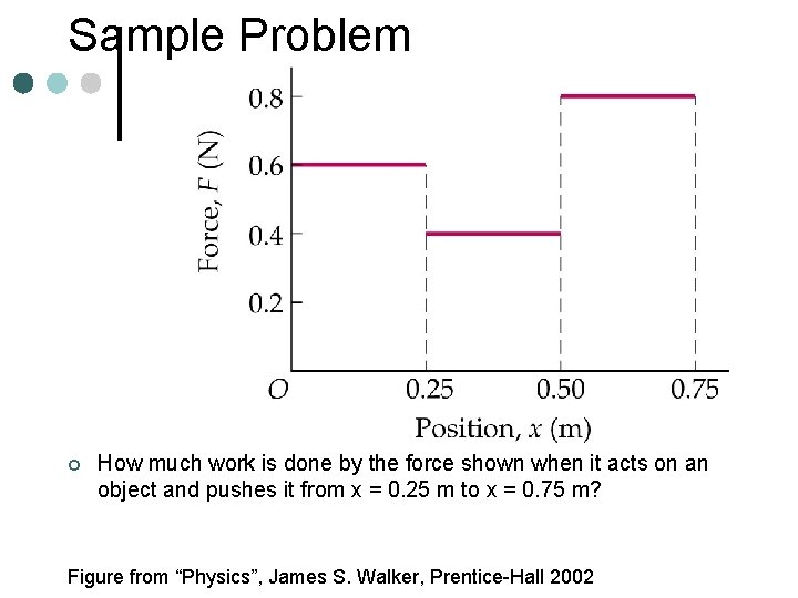 Sample Problem ¢ How much work is done by the force shown when it Sample Problem ¢ How much work is done by the force shown when it