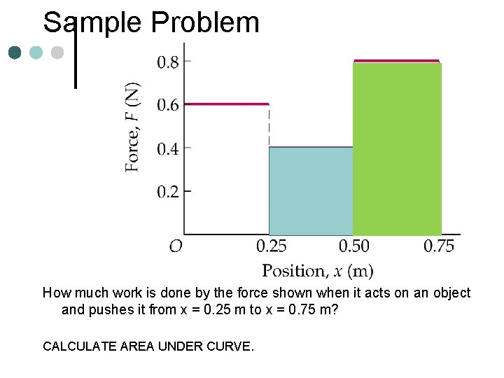 Sample Problem How much work is done by the force shown when it acts Sample Problem How much work is done by the force shown when it acts