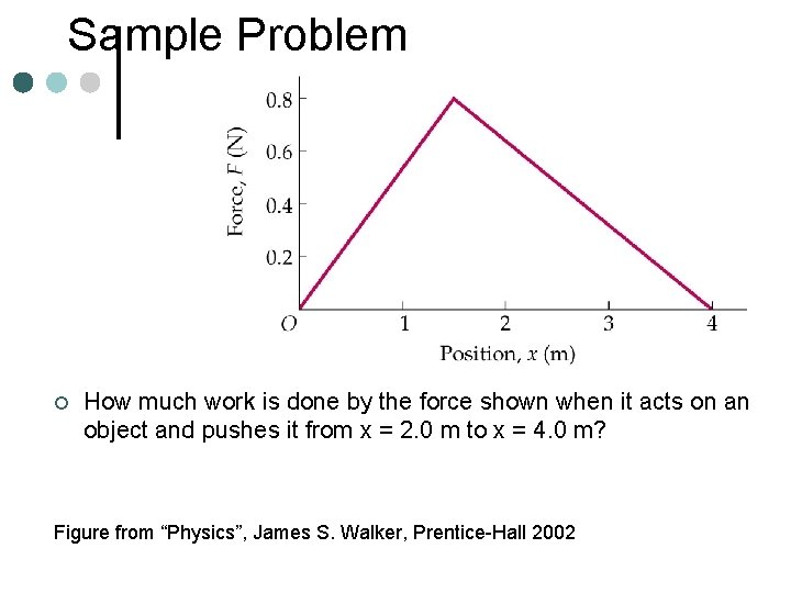 Sample Problem ¢ How much work is done by the force shown when it Sample Problem ¢ How much work is done by the force shown when it