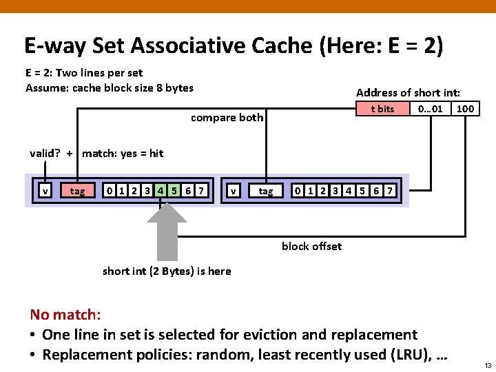 E-way Set Associative Cache (Here: E = 2) E = 2: Two lines per