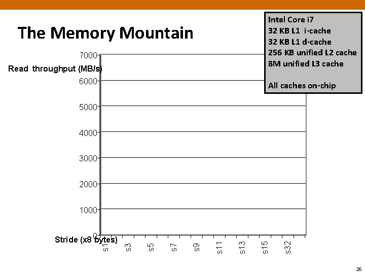 Intel Core i 7 32 KB L 1 i-cache 32 KB L 1 d-cache