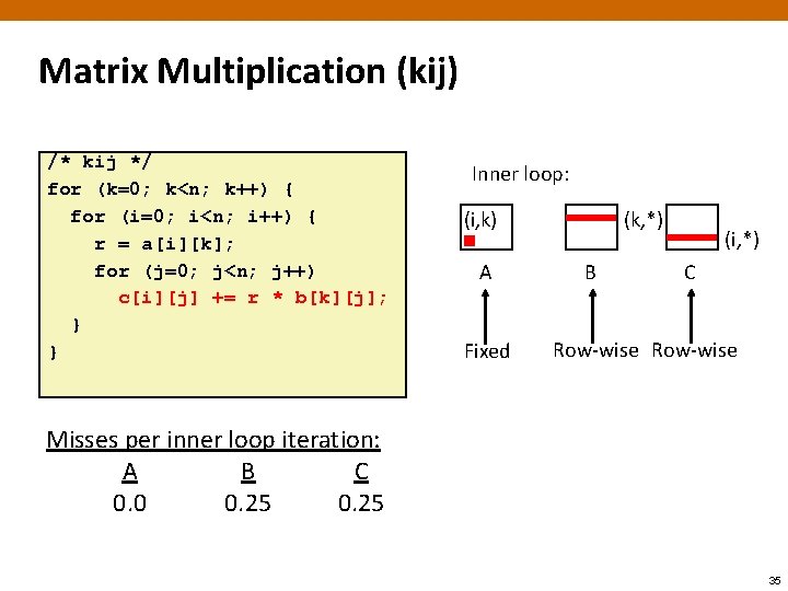 Matrix Multiplication (kij) /* kij */ for (k=0; k<n; k++) { for (i=0; i<n;