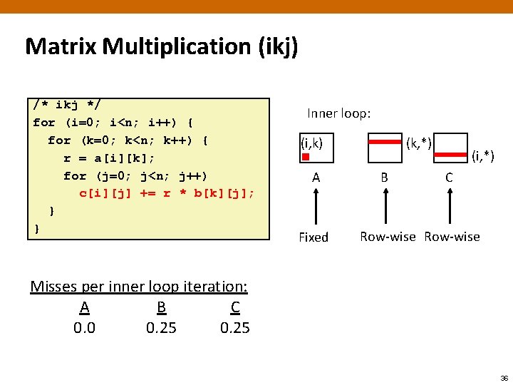 Matrix Multiplication (ikj) /* ikj */ for (i=0; i<n; i++) { for (k=0; k<n;