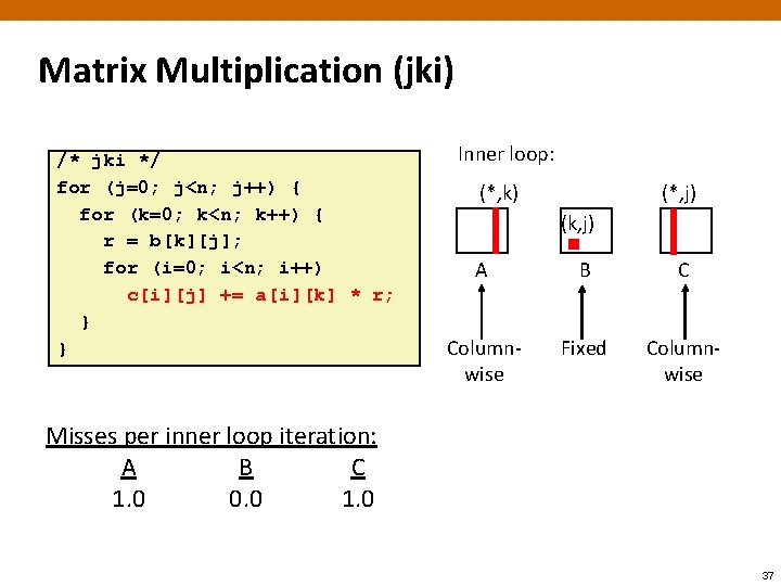 Matrix Multiplication (jki) /* jki */ for (j=0; j<n; j++) { for (k=0; k<n;
